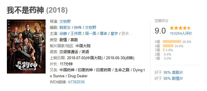我不是藥神，豆瓣9.0高分
